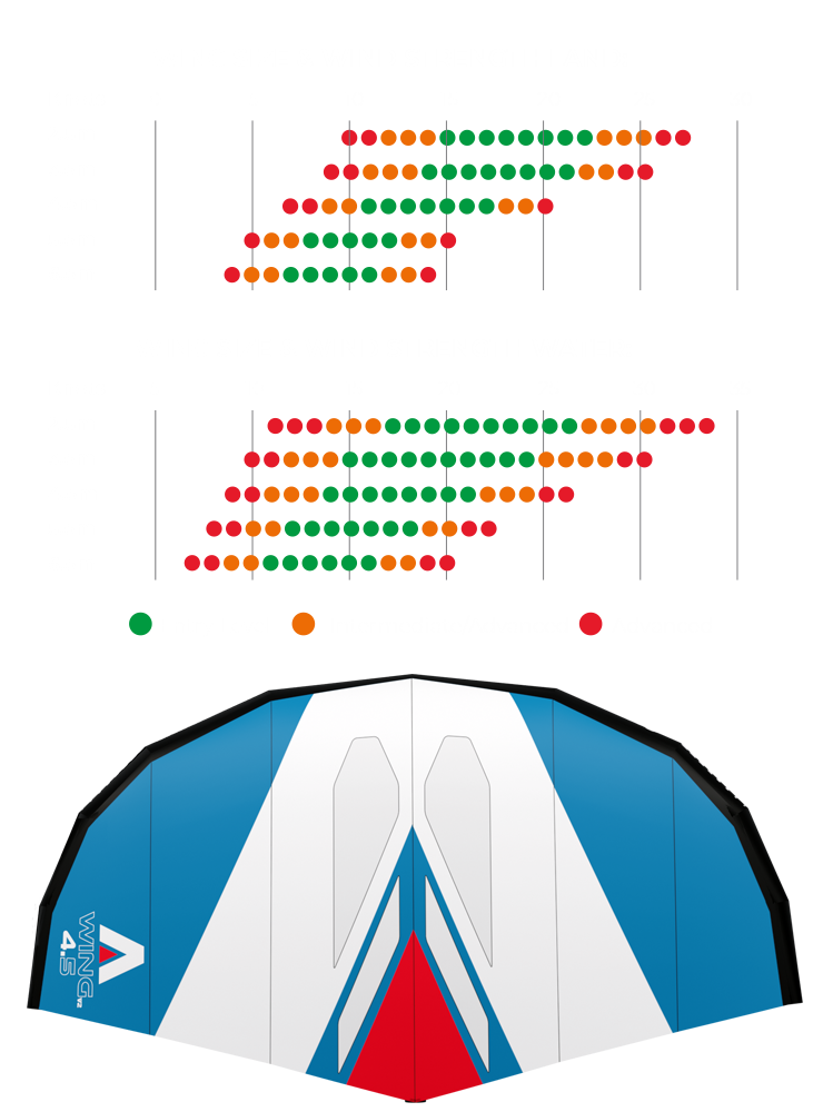 ARMSTRONG - V2 A Wing